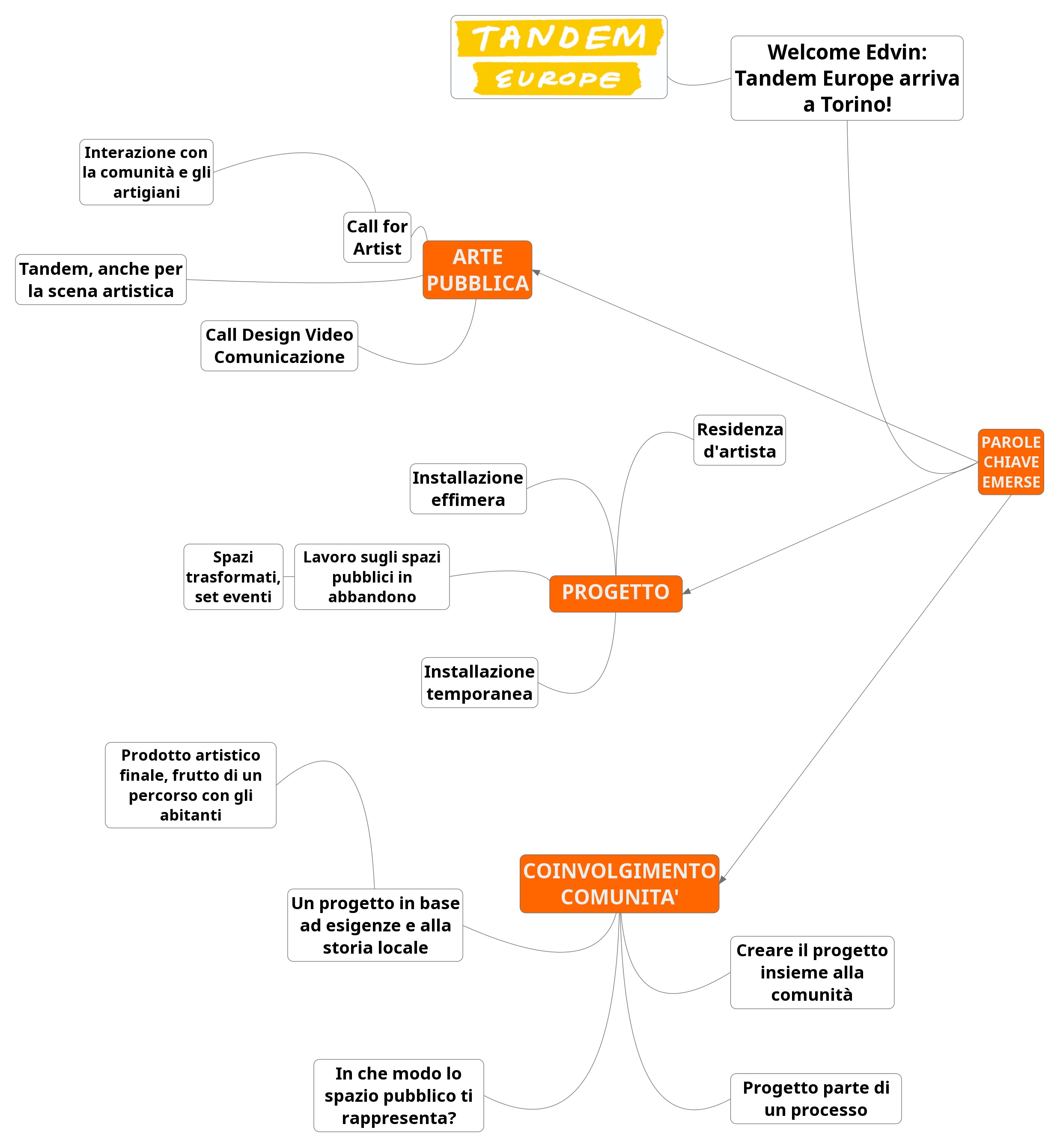 workshop di co-progettazione